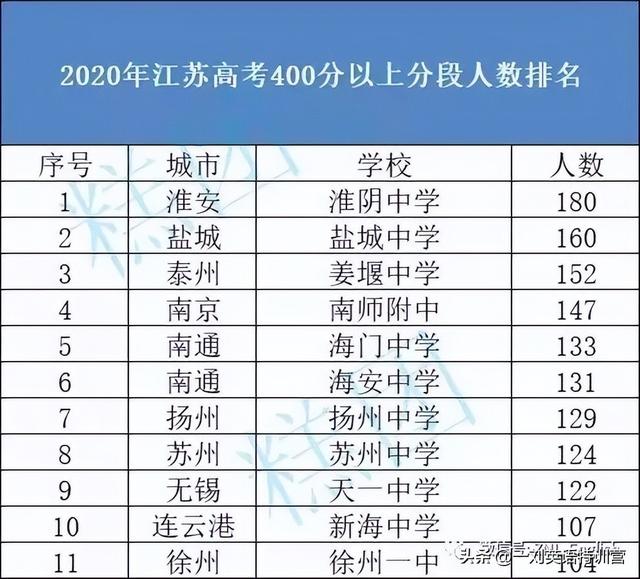 徐州高中排名一览表，徐州高中排名一览表最新