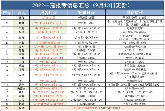 江苏一建报名时间2022年，江苏一建报名时间2022年考试时间！